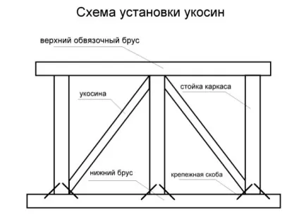 Особливості будівництва каркасної лазні своїми руками, будівництво та ремонт (каркасної) Особливості будівництва каркасної лазні своїми руками, будівництво та ремонт