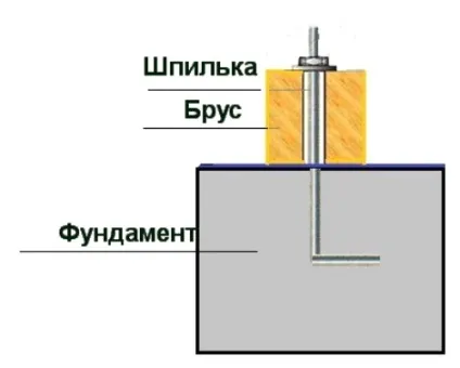 Особливості будівництва каркасної лазні своїми руками, будівництво та ремонт (каркасної) Особливості будівництва каркасної лазні своїми руками, будівництво та ремонт