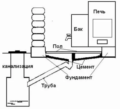 Особливості будівництва каркасної лазні своїми руками, будівництво та ремонт (руками) Особливості будівництва каркасної лазні своїми руками, будівництво та ремонт