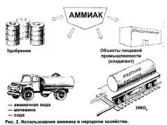 Отруєння аміаком симптоми і перша допомога (симптоми) Отруєння аміаком симптоми і перша допомога