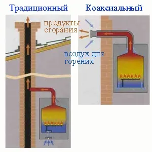 Опалювальні котли на рідкому паливі, дизельному, на солярці (рідкопаливні котли) Опалювальні котли на рідкому паливі, дизельному, на солярці