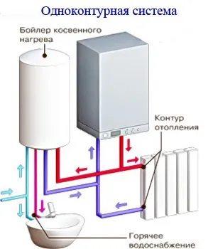 Опалювальні котли на рідкому паливі, дизельному, на солярці (дизельні котли) Опалювальні котли на рідкому паливі, дизельному, на солярці