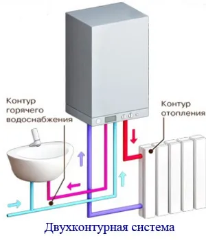 Опалювальні котли на рідкому паливі, дизельному, на солярці (котли опалення на дизельному паливі) Опалювальні котли на рідкому паливі, дизельному, на солярці