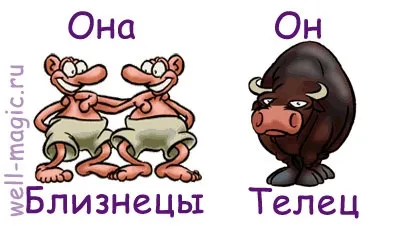 Відносини з хлопцем телям - жіночі статті онлайн (коли) Відносини з хлопцем телям - жіночі статті онлайн