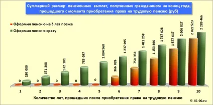Відкладати вихід на пенсію вигідно немає! (Пенсійну) Відкладати вихід на пенсію вигідно немає!