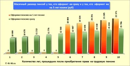 Відкладати вихід на пенсію вигідно немає! (Вигідно) Відкладати вихід на пенсію вигідно немає!