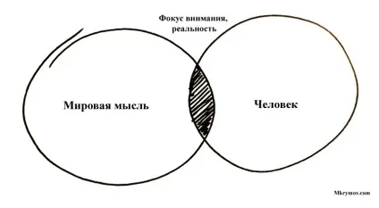 Від фізики до езотерики (фізики) Від фізики до езотерики