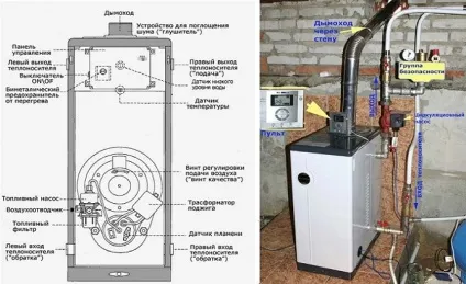 Опалення будинку дизельним котлом витрата палива, особливості експлуатації (опалення) Опалення будинку дизельним котлом витрата палива, особливості експлуатації