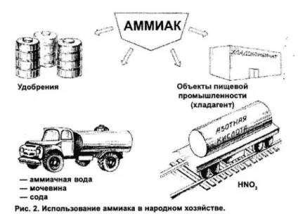 Отруєння аміаком симптоми і перша допомога (аміаком) Отруєння аміаком симптоми і перша допомога