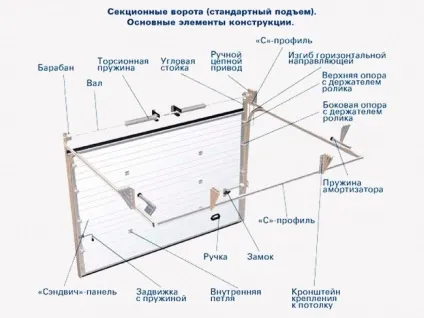 Відкидні ворота для гаража своїми руками креслення (гаража) Відкидні ворота для гаража своїми руками креслення
