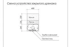 Відведення води від будинку водостічна система (будинку) Відведення води від будинку водостічна система