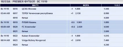 Відгуки про, як працює букмекерська контора pinnacle sports (pinaclesports) Відгуки про, як працює букмекерська контора pinnacle sports