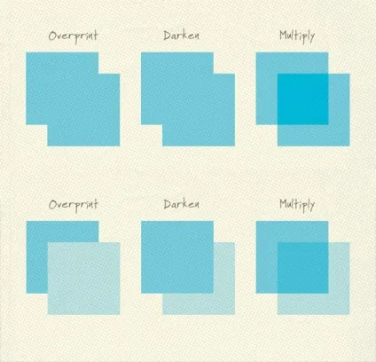 Overprint - що це таке і навіщо це потрібно блог фотобанку pressfoto (overprint) Overprint - що це таке і навіщо це потрібно блог фотобанку pressfoto