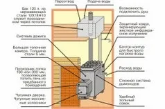 Піч камін для дачі своїми руками принцип пристрою, тепломонстр (камін) Піч камін для дачі своїми руками принцип пристрою, тепломонстр