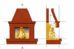 Піч камін для дачі своїми руками принцип пристрою, тепломонстр (піч) Піч камін для дачі своїми руками принцип пристрою, тепломонстр