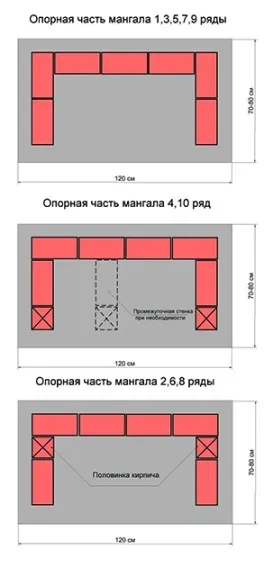 Піч барбекю з цегли своїми руками креслення, схема, порядовка