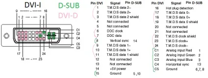 Перехідник dvi to hdmi своїми руками схема (своїми) Перехідник dvi to hdmi своїми руками схема