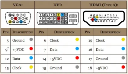 Перехідник dvi to hdmi своїми руками схема (своїми) Перехідник dvi to hdmi своїми руками схема
