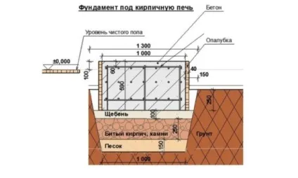 Піч для літньої кухні на дачі своїми руками (покрокова інструкція) (піч) Піч для літньої кухні на дачі своїми руками (покрокова інструкція)