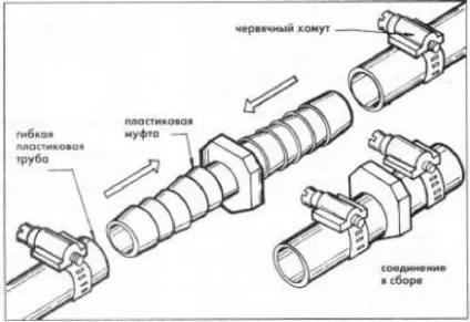 Паяльник для труб (пластикових) як вибрати (потужність ритм нагріву) Паяльник для труб (пластикових) як вибрати
