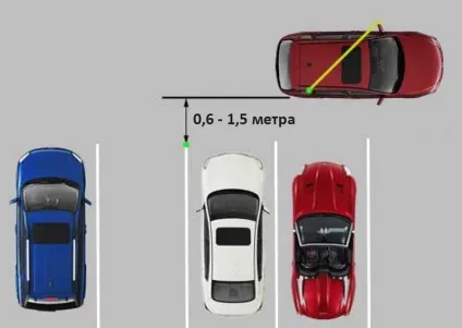 Парковка заднім ходом для початківців або як не робити помилок (ходом) Парковка заднім ходом для початківців або як не робити помилок