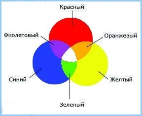 Харчові барвники для мастики, прикрашаємо торти (гелеві) Харчові барвники для мастики, прикрашаємо торти