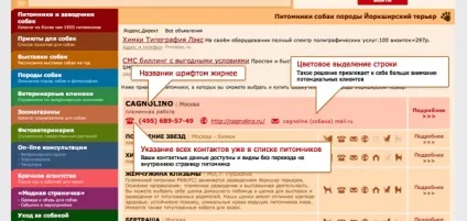 Розплідники собак породи пудель (собак) Розплідники собак породи пудель
