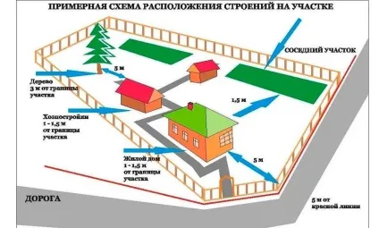 Планування дачної ділянки 6 соток схеми фото