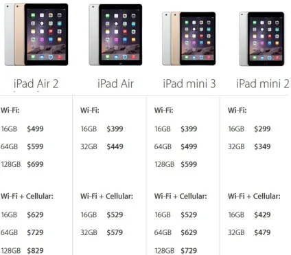 Планшет ipad інструкція Айпад, mini, air, pro