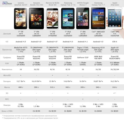 Планшет ipad інструкція Айпад, mini, air, pro