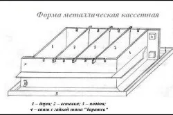 Щільність пінобетону та інші характеристики матеріалу (пінобетону) Щільність пінобетону та інші характеристики матеріалу