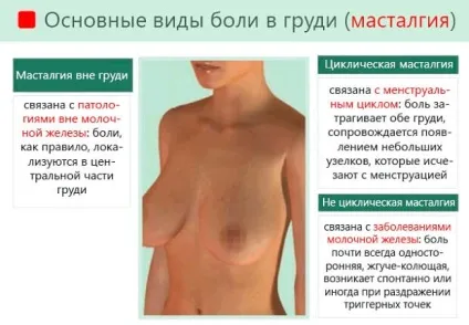 Чому болять соски у дівчат, груди, причини, больові відчуття (груди) Чому болять соски у дівчат, груди, причини, больові відчуття
