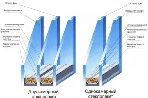 Чому замерзають вікна на балконі усуваємо проблему (балконі) Чому замерзають вікна на балконі усуваємо проблему