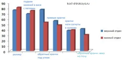 Підйом ніг у висі, підйом ніг у висі на перекладині для дівчат, підйом ніг техніка, підйом ніг або (висі) Підйом ніг у висі, підйом ніг у висі на перекладині для дівчат, підйом ніг техніка, підйом ніг або