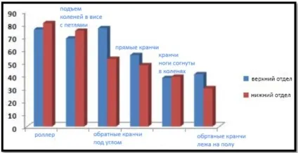 Підйоми ніг у висі