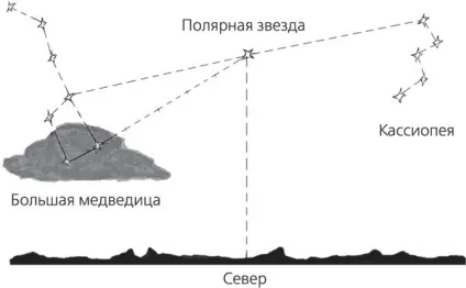 Чому на Місяці немає життя 1 (сході годині ранку повні) Чому на Місяці немає життя 1