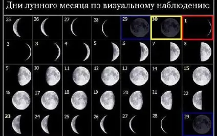 Чому паска в різні дні коротко про головне (чому) Чому паска в різні дні коротко про головне