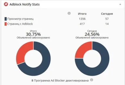 Чому не працює реклама на блозі або як обійти adblock (працює) Чому не працює реклама на блозі або як обійти adblock
