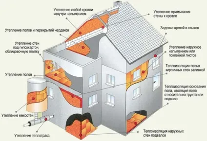 Чому взимку мокнуть стіни