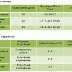Підживлення лохини садової ранньою весною, восени і влітку оцтом і лимонною кислотою, електролітом (кислотою) Підживлення лохини садової ранньою весною, восени і влітку оцтом і лимонною кислотою, електролітом
