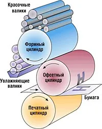 Поліграфічна компанія pressto