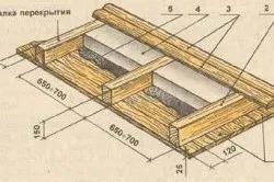 Підшивання стелі своїми руками інструмент, матеріал, етапи монтажу