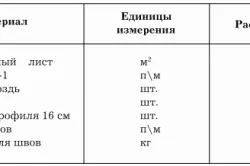 Підшивання стелі своїми руками інструмент, матеріал, етапи монтажу
