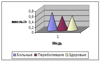 Показники гуморального імунітету у телят різного клінічного стану при пневмоентерит (імунітету) Показники гуморального імунітету у телят різного клінічного стану при пневмоентерит