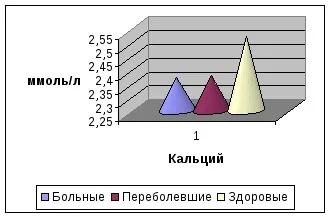 Показники гуморального імунітету у телят різного клінічного стану при пневмоентерит (імунітету) Показники гуморального імунітету у телят різного клінічного стану при пневмоентерит