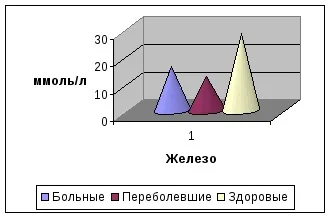 Показники гуморального імунітету у телят різного клінічного стану при пневмоентерит (показники) Показники гуморального імунітету у телят різного клінічного стану при пневмоентерит