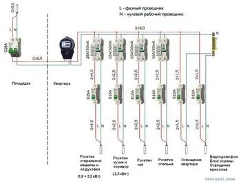 Підключення кондиціонера до електромережі схема, будівельний блог (кондиціонера) Підключення кондиціонера до електромережі схема, будівельний блог