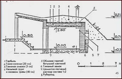 Льох на дачі своїми руками