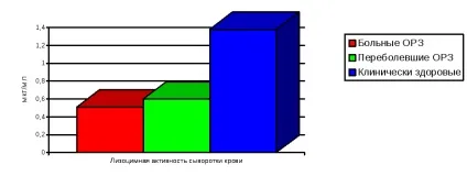 Показники гуморального імунітету у телят різного клінічного стану при пневмоентерит (телят) Показники гуморального імунітету у телят різного клінічного стану при пневмоентерит