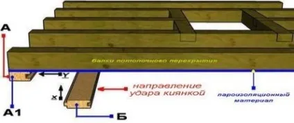 Підшивання стелі своїми руками інструмент, матеріал, етапи монтажу
